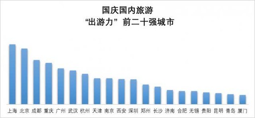 湖南2018国庆假期旅游大数据 湖南人最爱去哪？国内旅游热门目的地揭晓